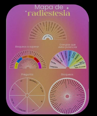 Mapa de radiestesia con ruedas