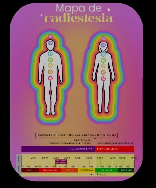 Mapa de radiestesia con siluetas